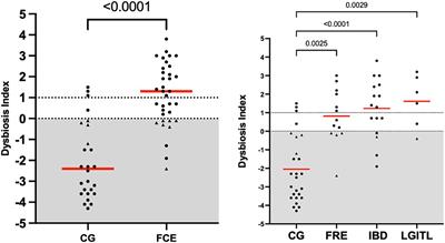 Fecal microbiota and concentrations of long-chain fatty acids, sterols, and unconjugated bile acids in cats with chronic enteropathy